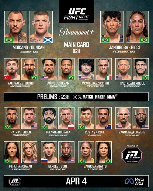 UFC Fight Night 272  UFC Vegas 115 Прямая трансляция